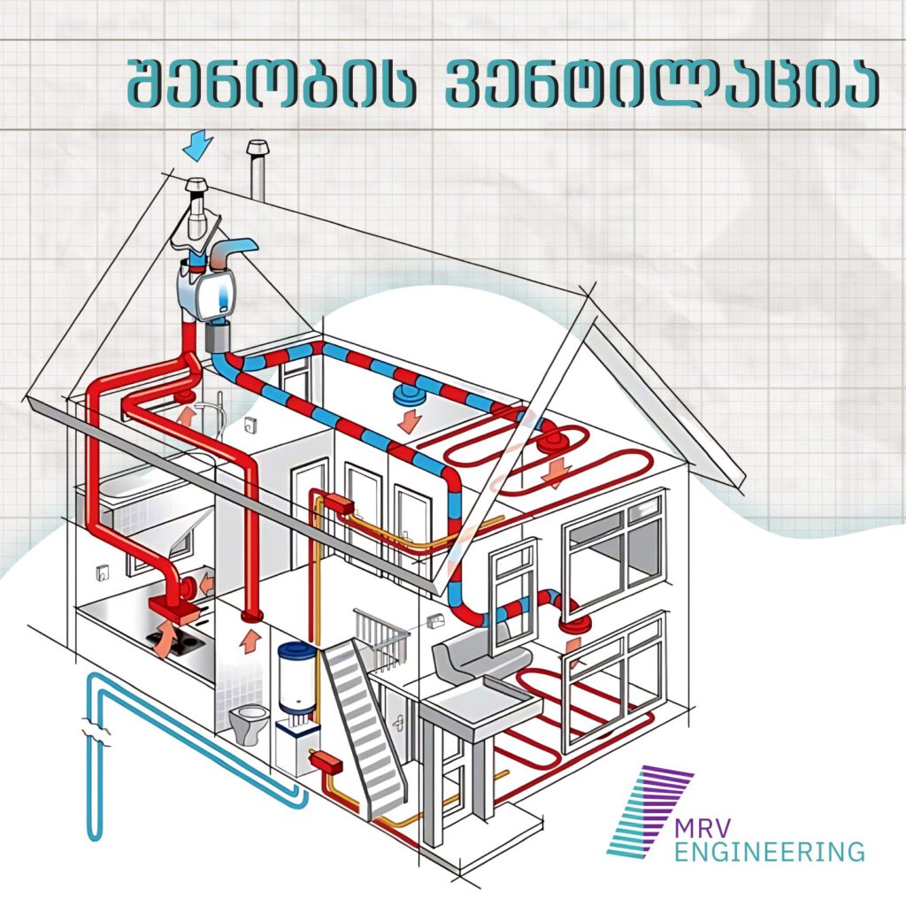 შენობის ვენტილაცია – ვენტილაციის სისტემები